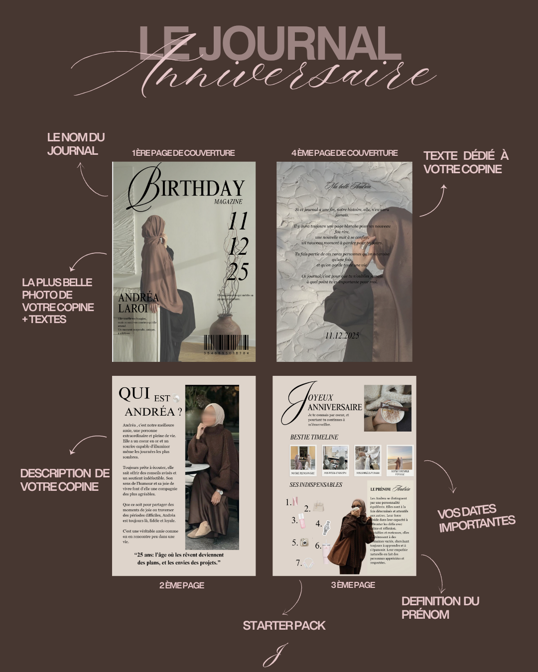 Journal d’anniversaire façon magazine